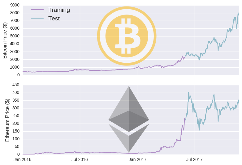 The Elliptic Data Set: Working With the Community to Combat Financial Crime in Cryptocurrencies