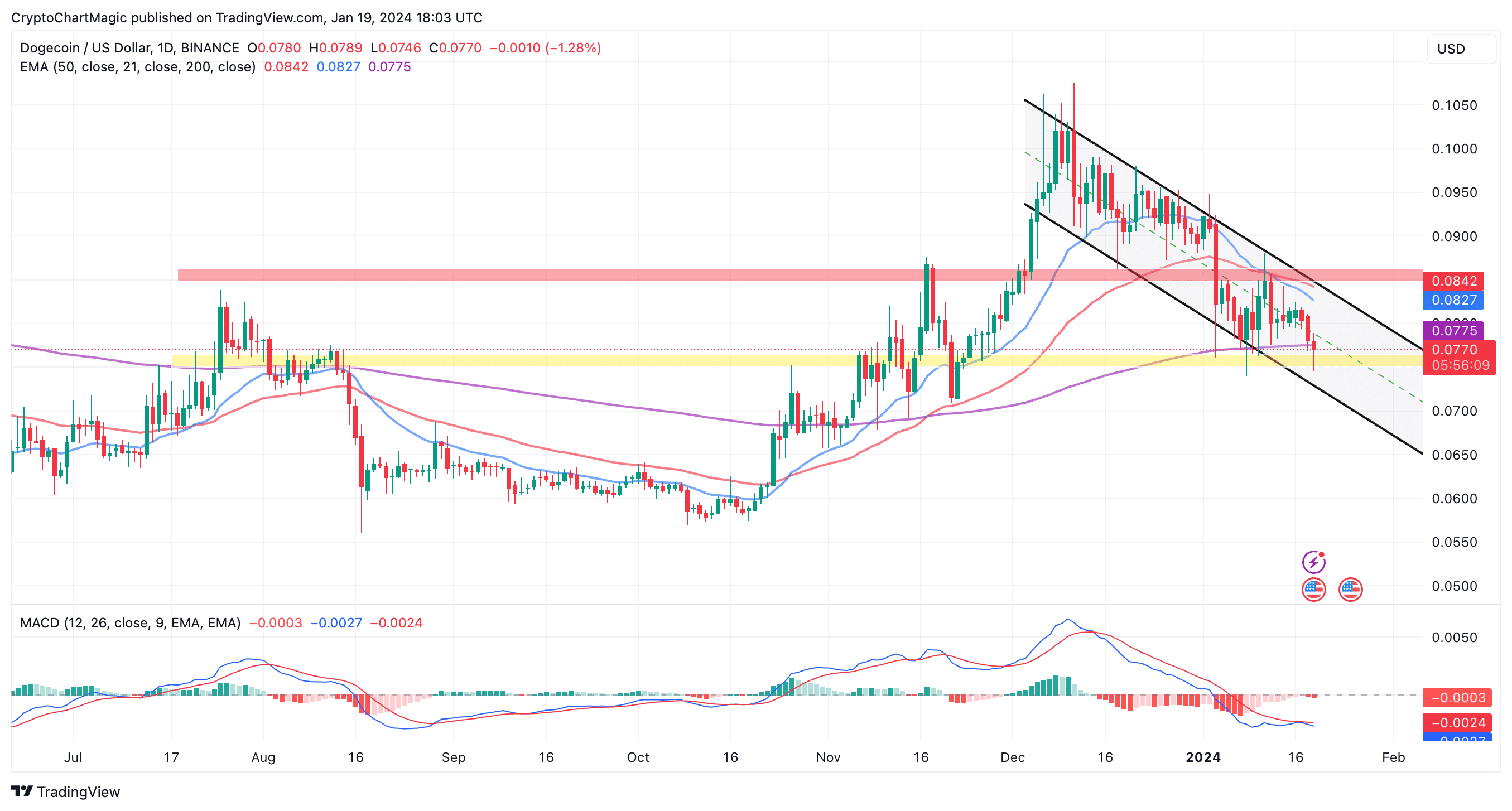 Bitcoin (BTC) Price Prediction - 