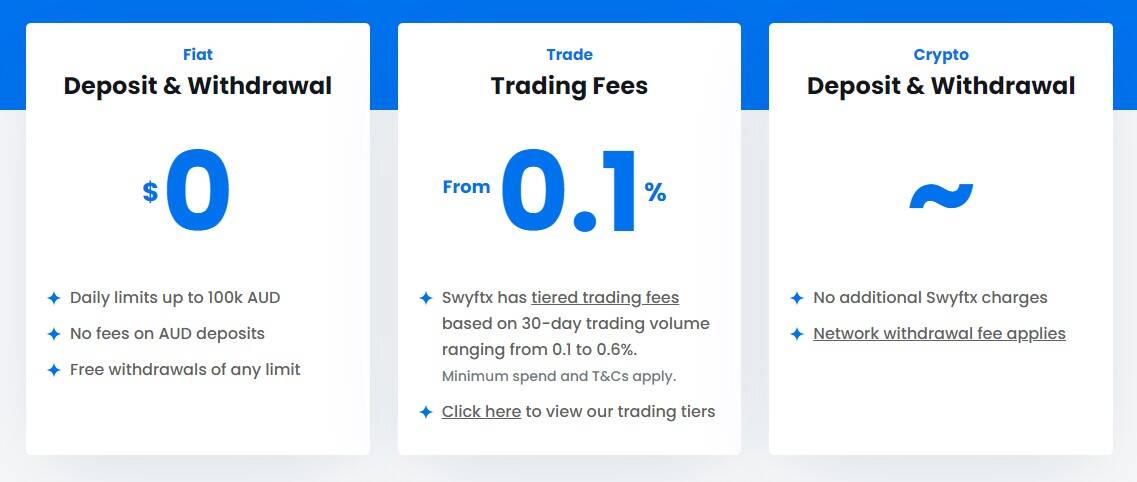 What Is a Crypto Airdrop & How Do I Claim One? | Trust