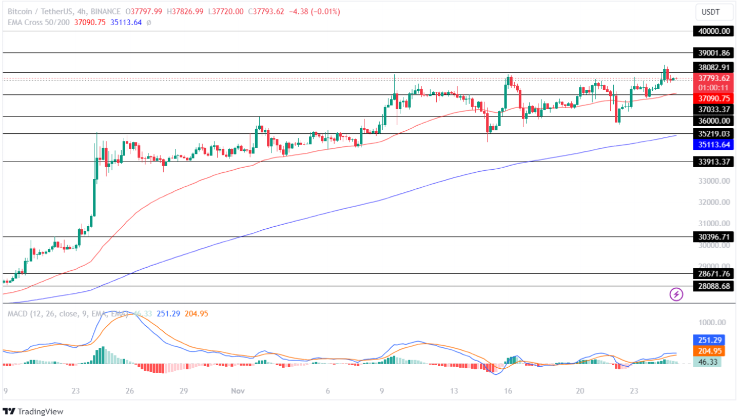 Bitcoin (BTC) - Technical Analysis - Complete report - Cryptocurrency - Investtech