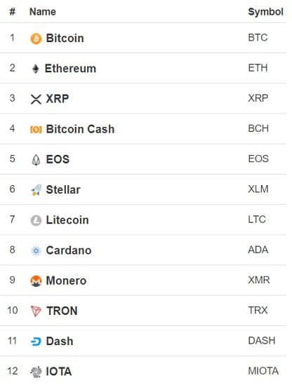 Ticker Symbol Definition | CoinMarketCap