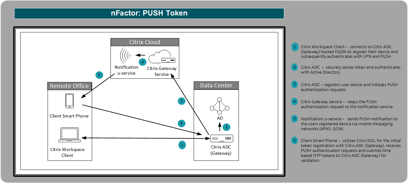 Re: gcloud auth application-default Access Token U - Google Cloud Community