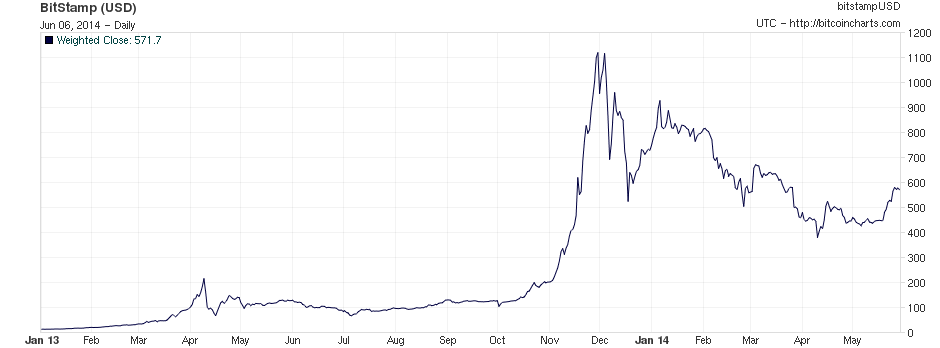 Bitcoin Price Jan Cst | StatMuse Money