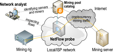 How to Detect and Stop Cryptomining on Your Network