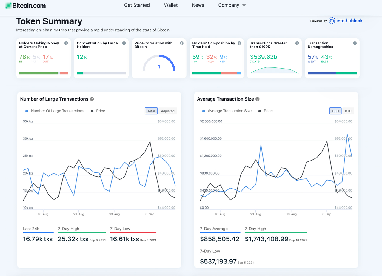 Crypto Real Time Prices & Latest News - Yahoo Finance