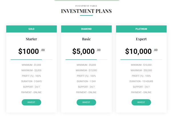 26 Most Trusted Bitcoin Investment Platforms - Forex Suggest ☑️