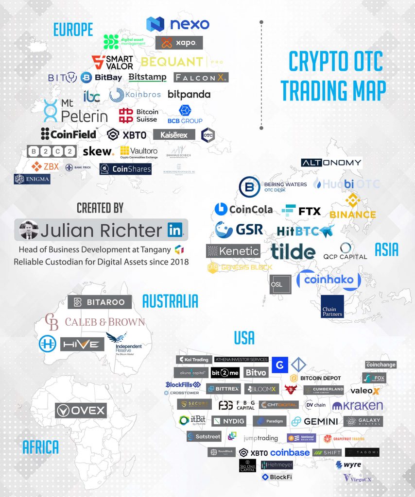 Crypto OTC Trading Exchange | GSR Markets