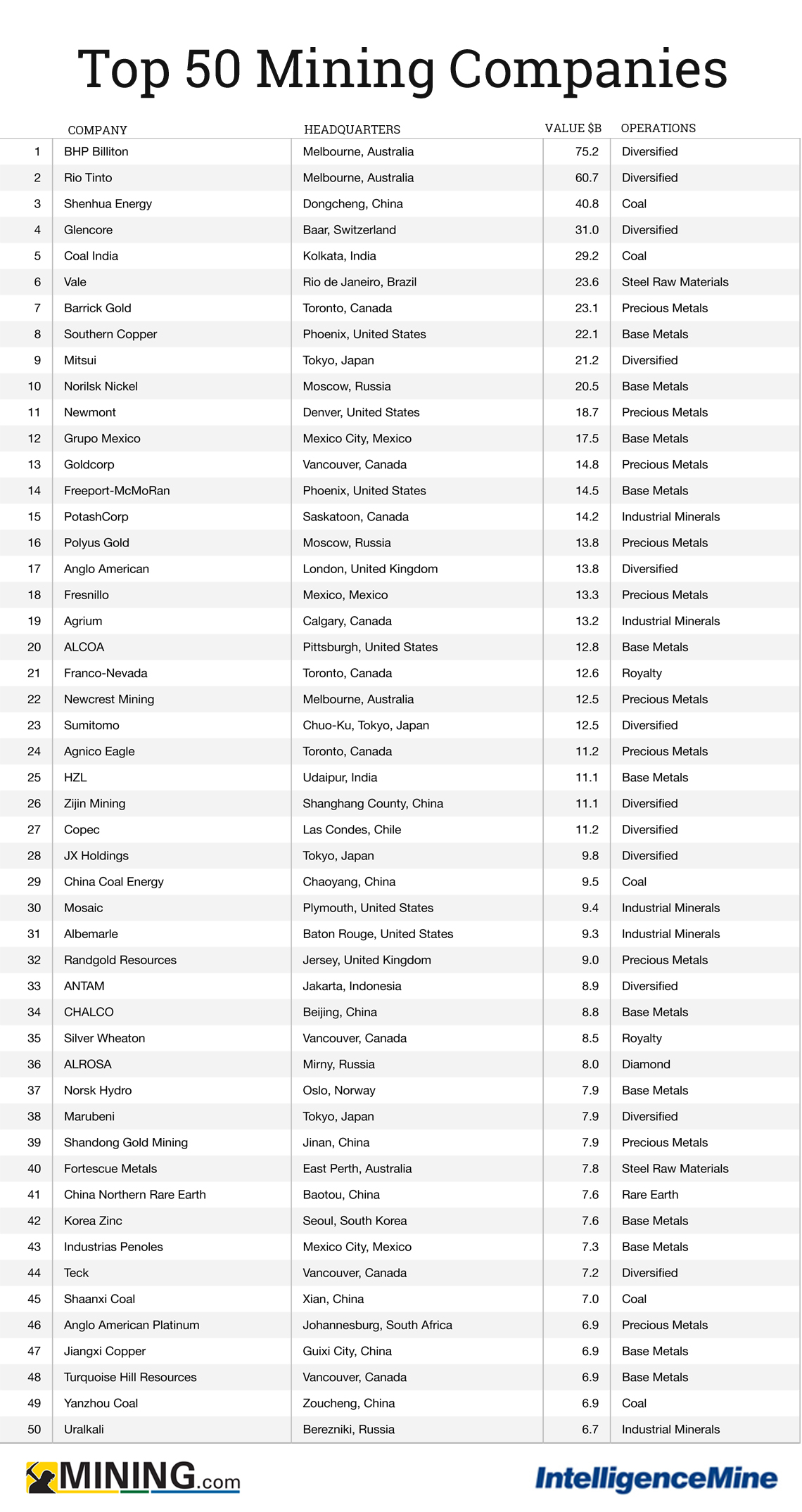 Mining Companies in Singapore | Sales leads list by Lusha