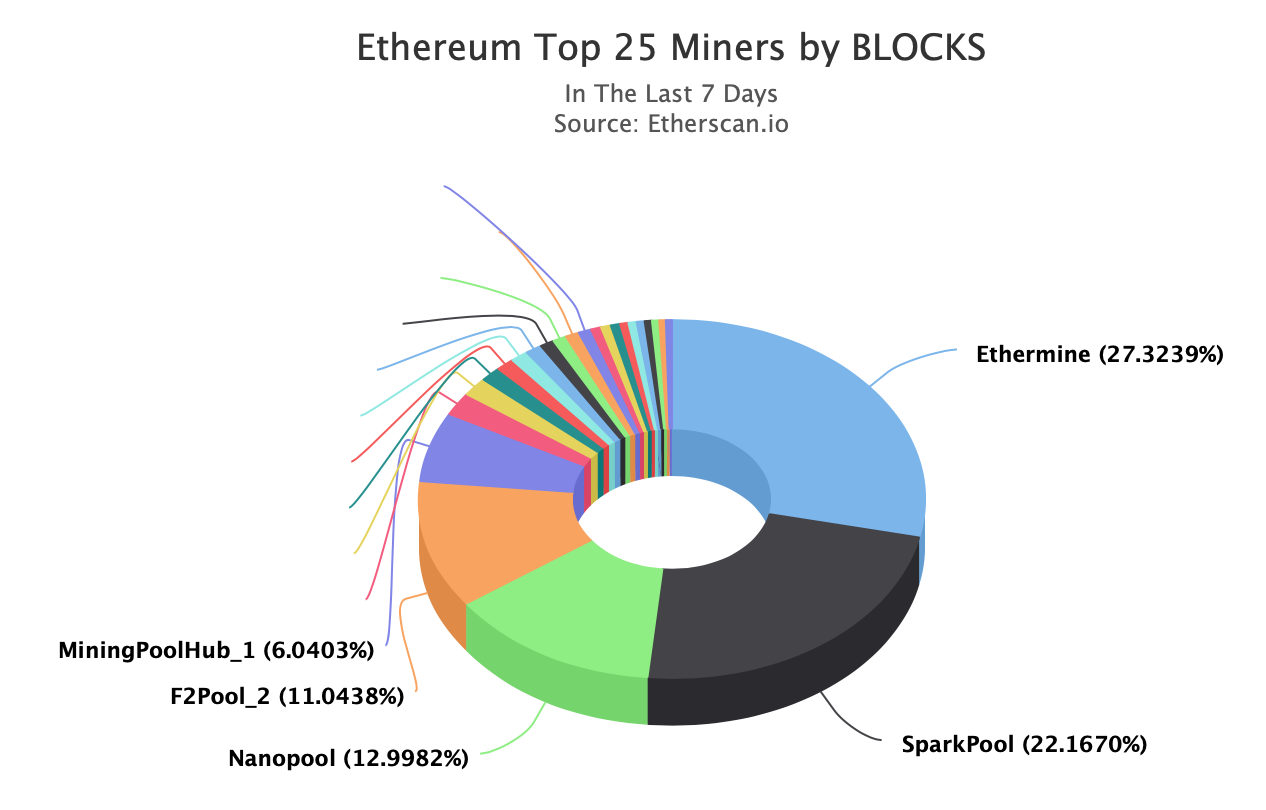 7 Popular Ethereum Mining Rigs for 