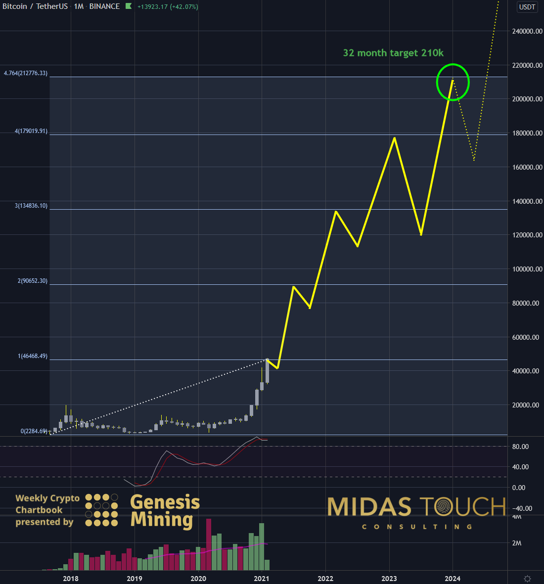 Bitcoin to US Dollar, Convert BTC in USD