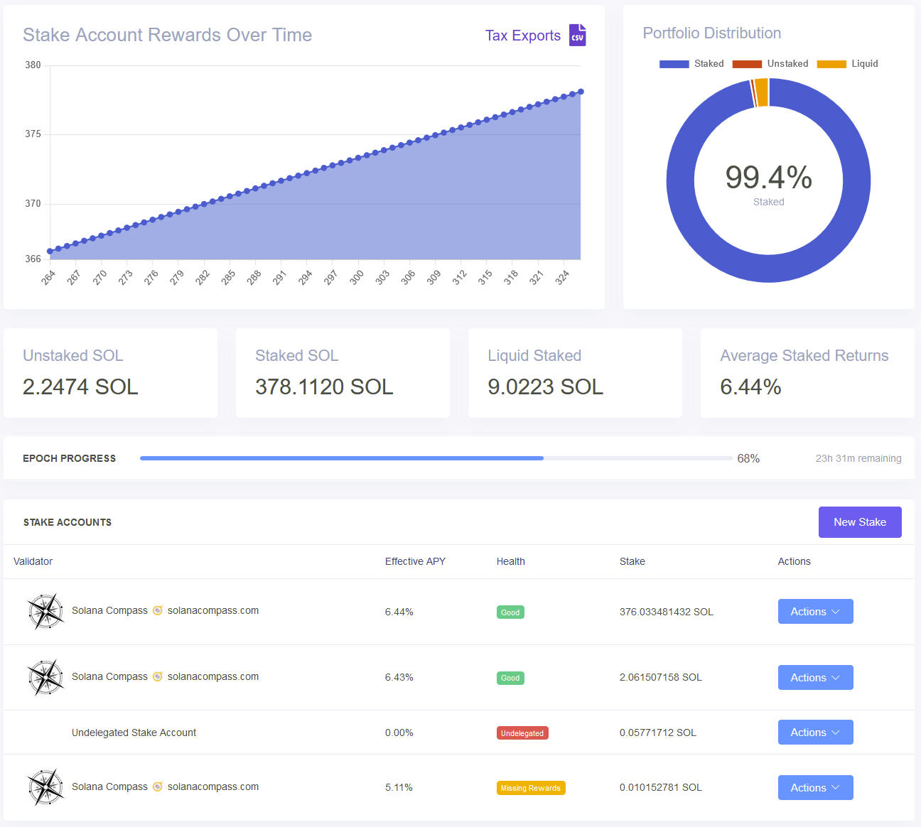 Crypto Staking Calculator: Evaluate Your Potential Yields with CryptoStake