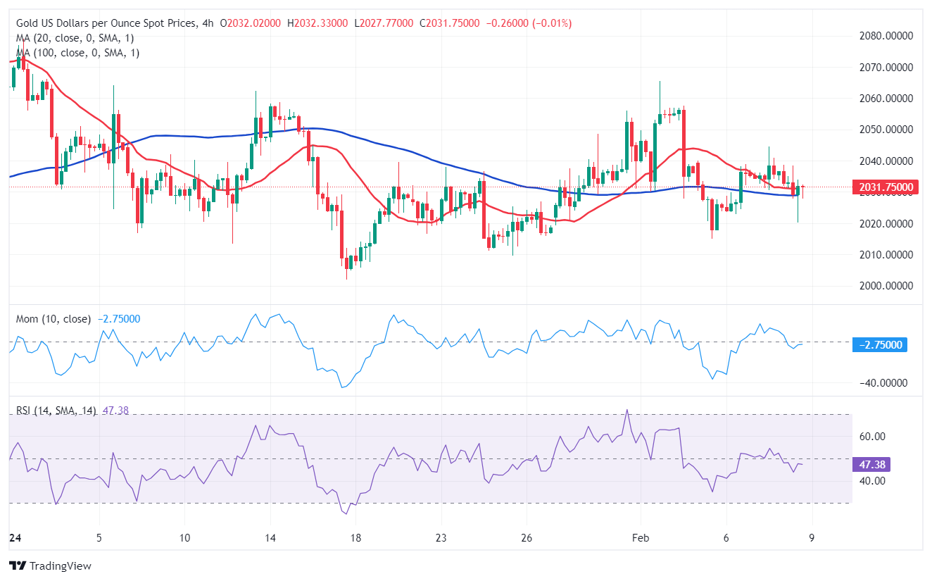 USD/JPY Forecast – US Dollar Pulls Back Early Against The Japanese Yen