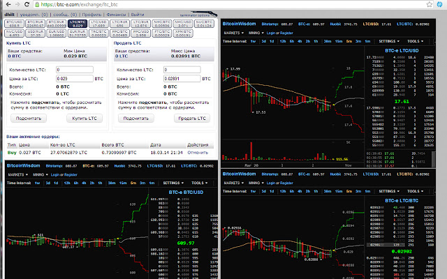 BTC-e BTC/USD Chart - Published on cointime.fun on November 6th, at PM.