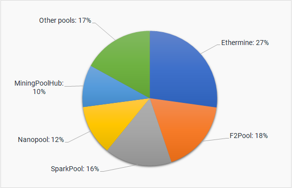 cointime.fun Mining Pool | Reviews & Features - cointime.fun