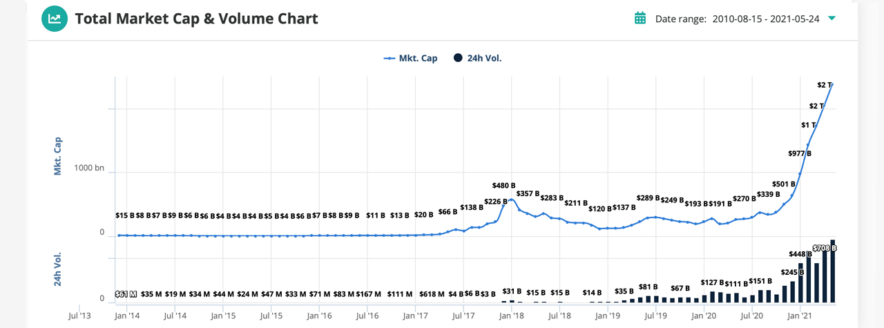 Crypto Trading Volume Tracker | CoinCodex