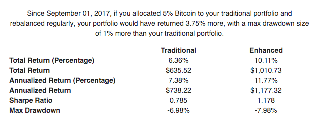 Bitcoin Return Calculator - Investment on Any Date (and Inflation) - DQYDJ