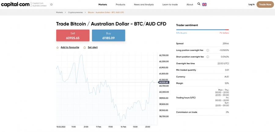 Different Ways to Invest in Bitcoin – Forbes Advisor Australia