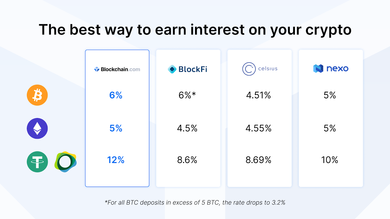 Earn Crypto With our Loyalty Program | cointime.fun