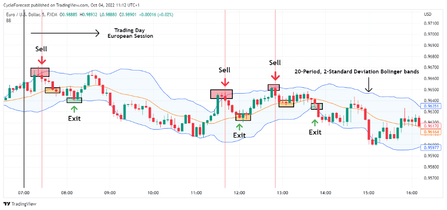 Powerful 1-Minute Scalping Strategies: An Overview for Traders | Real Trading