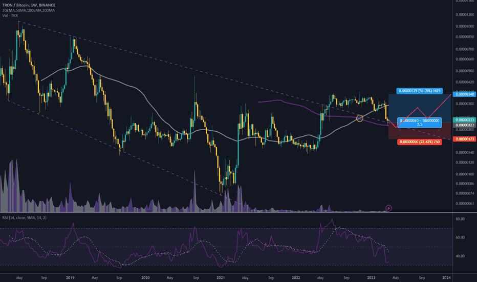 TRON Price History Chart - All TRX Historical Data