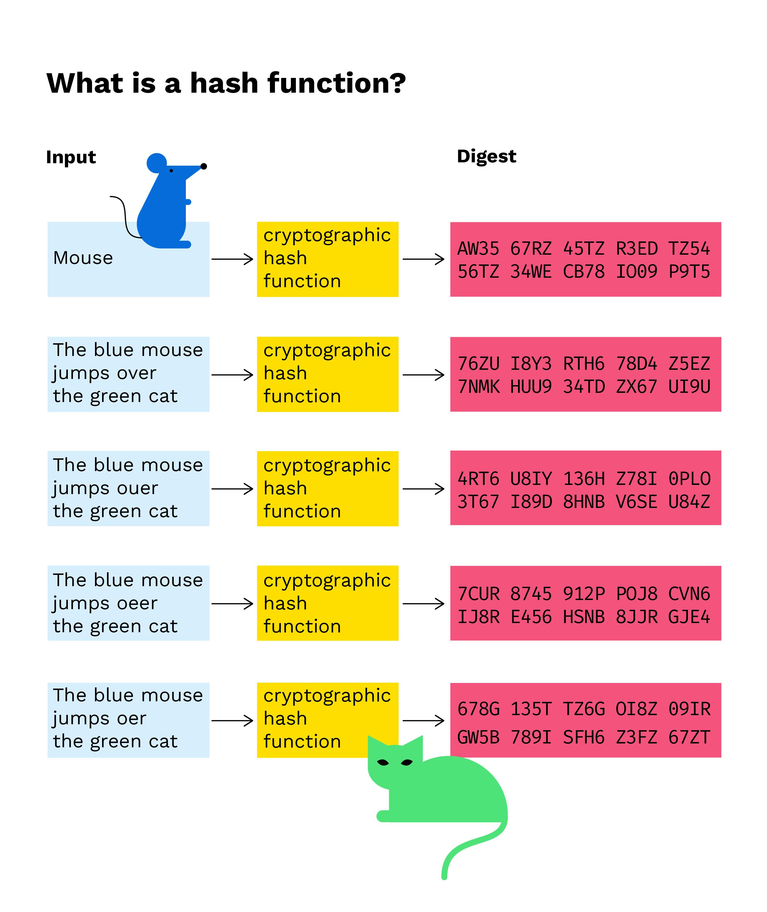 Block hashing algorithm - Bitcoin Wiki