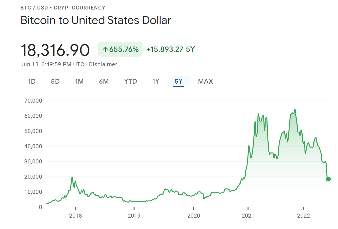 The brutal truth about Bitcoin | Brookings