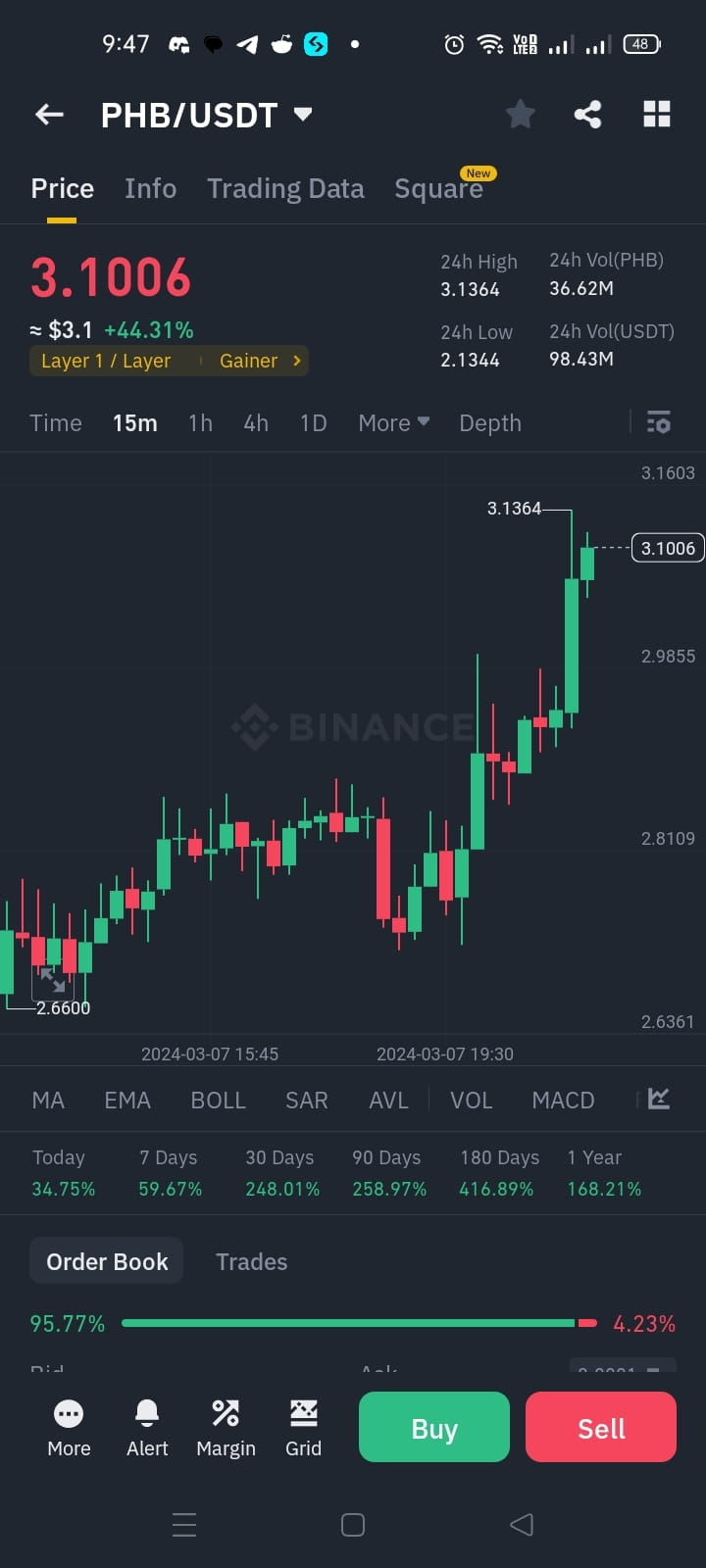 Phoenix Global(Red Pulse Phoenix) price now, Live PHX price, marketcap, chart, and info | CoinCarp