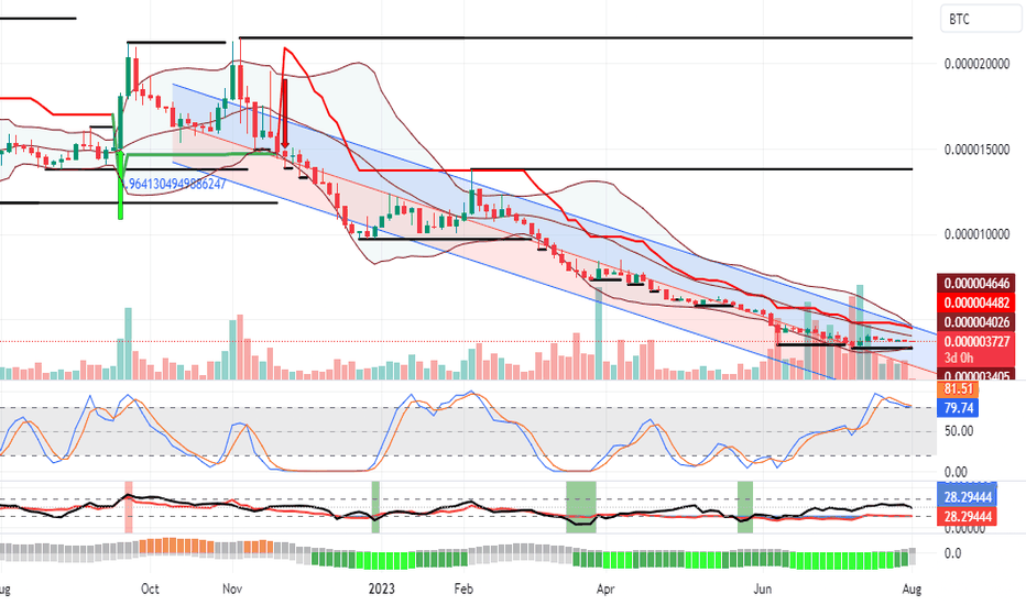 Algorand (ALGO) price, market cap | $ | Chart | COIN