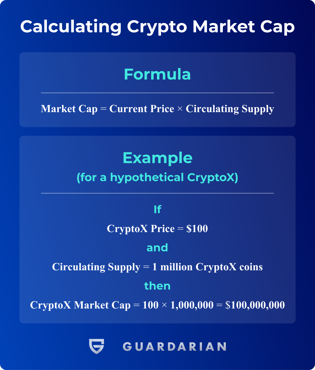 Market Capitalization/Market Cap/MCAP Definition | CoinMarketCap