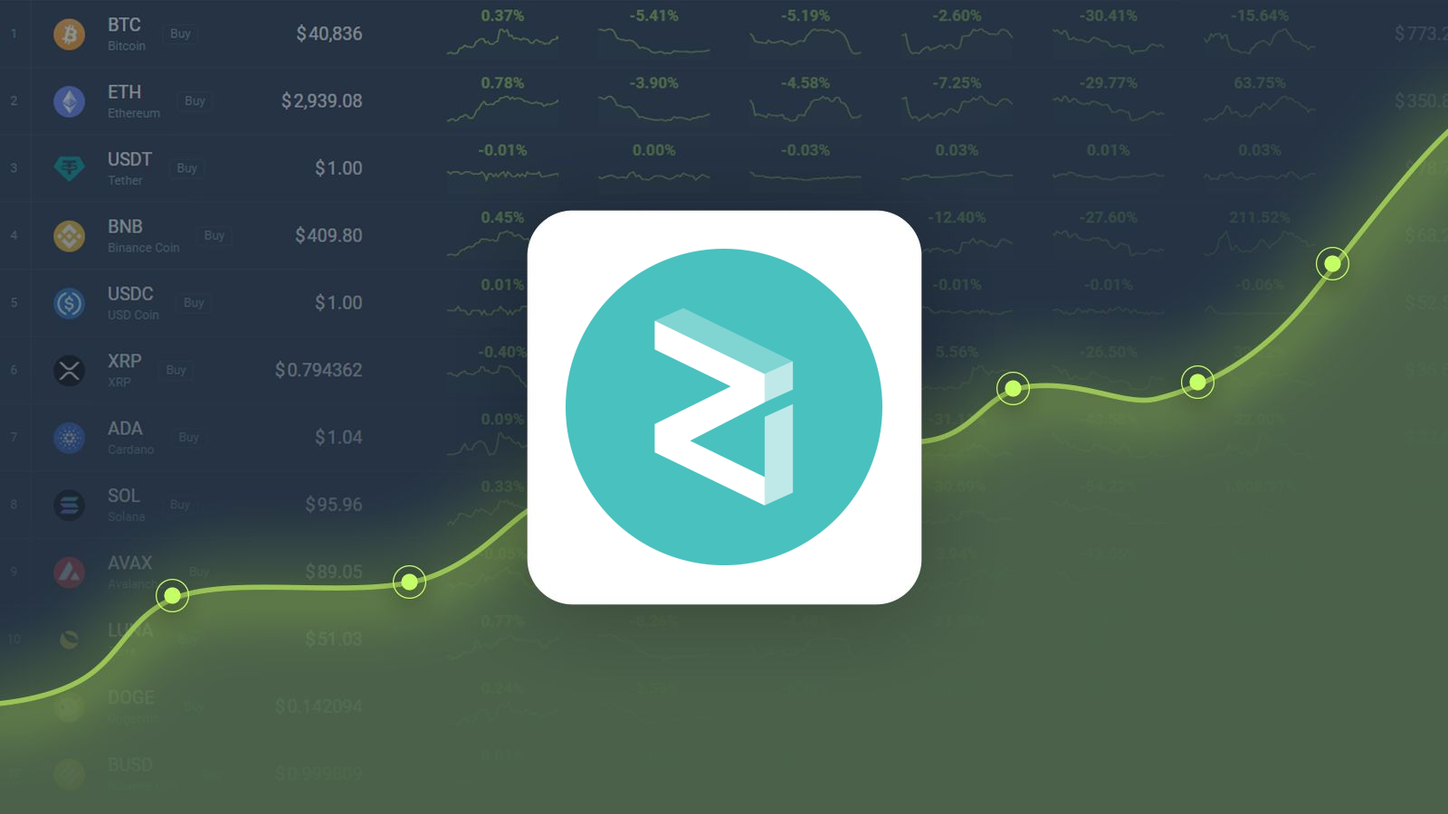 Zilliqa Price Prediction