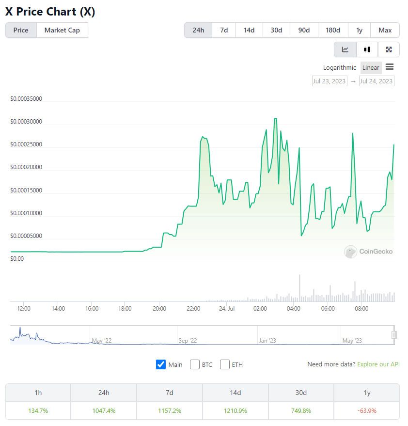 STMXUSD Charts and Quotes — TradingView