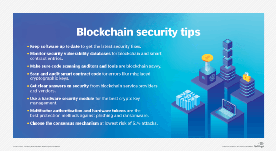 Cryptocurrency Security Risks - Agio