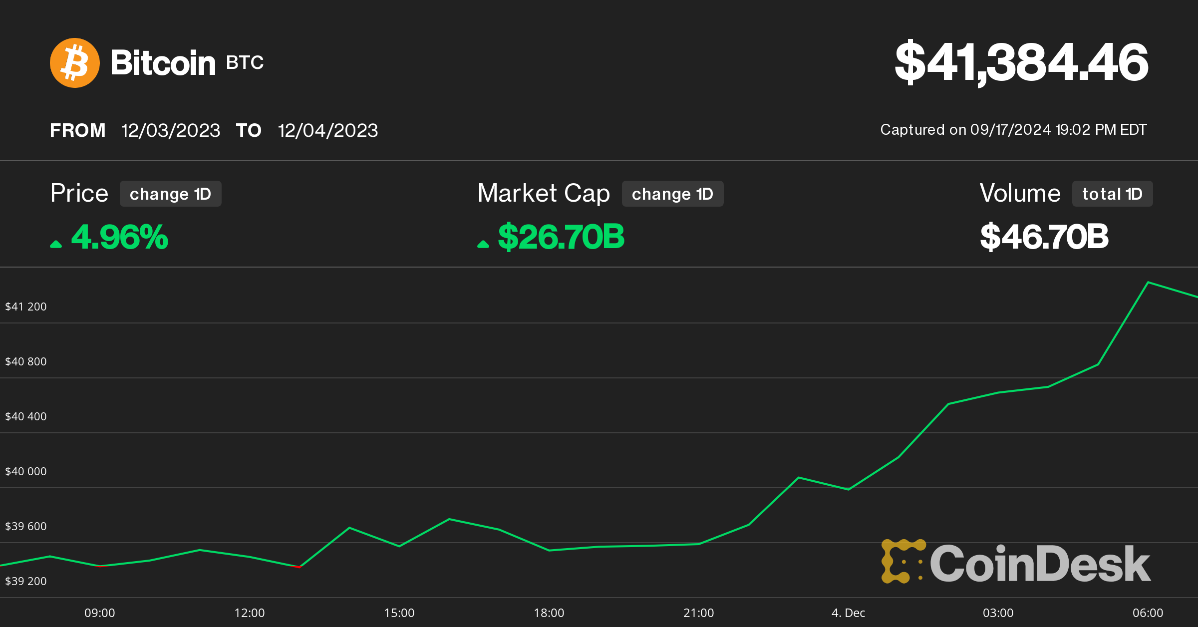 Ethereum price history Feb 29, | Statista