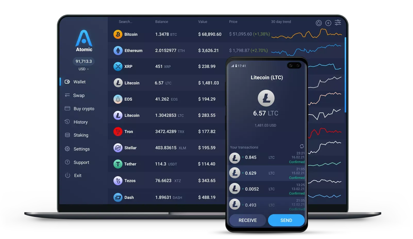 Test CoinPayments Features with Litecoin Testnet Mode