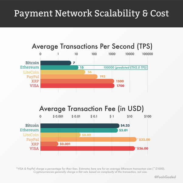 Here is How XRP is Designed to Revolutionize Global Payment with M+ Txns a Day