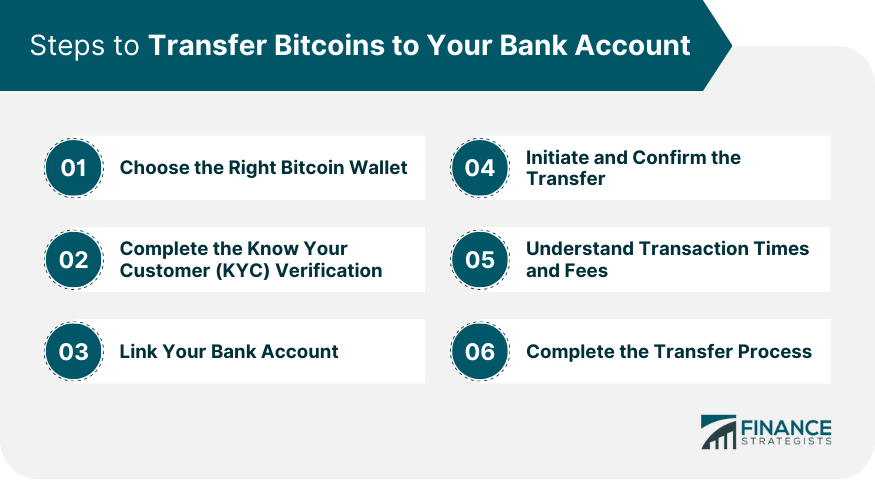 How To Transfer Crypto To Bank Account - The Full Guide | Swaps app