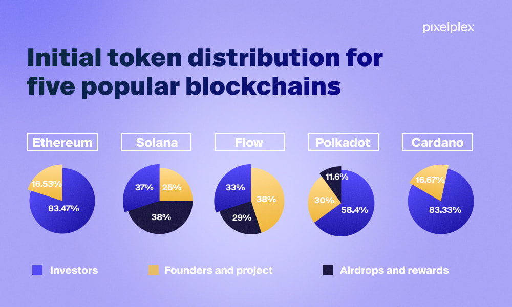 IEO & ICO list: + crypto projects | New token sales 