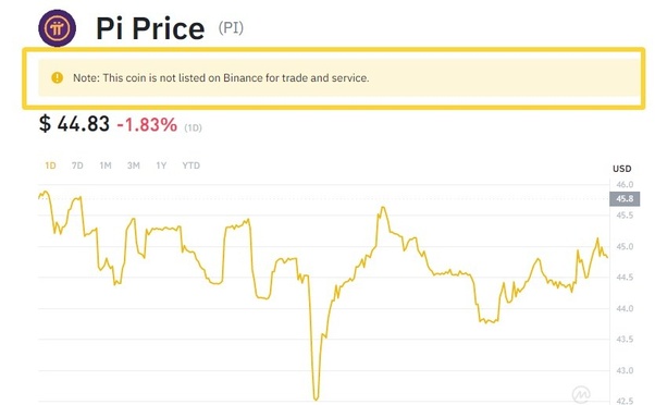 Convert 1 PI to BNB - Pi Network to Binance Coin Converter | CoinCodex