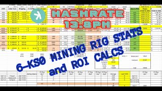 Realtime mining hardware profitability | ASIC Miner Value