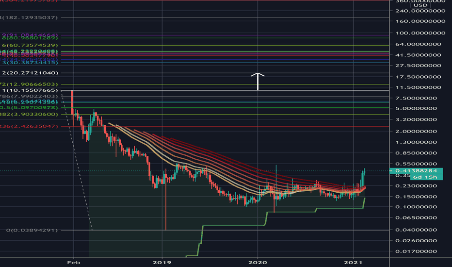 Steem Price (STEEM), Market Cap, Price Today & Chart History - Blockworks