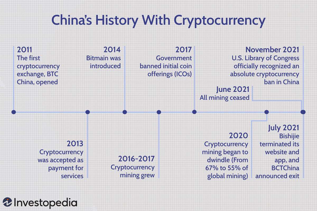 Bitcoin Legally Recognised In Shanghai, Paves Way For Crypto Expansion In China - Forbes India