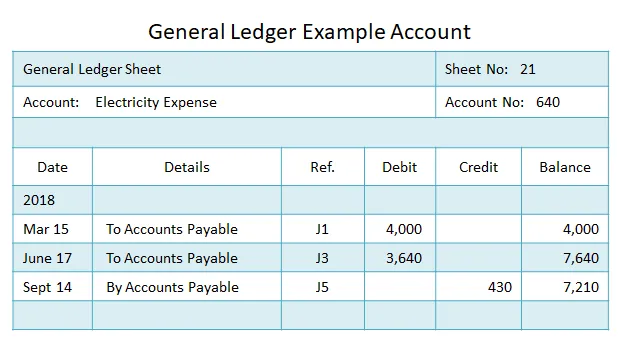 Posting to the General Ledger | Financial Accounting