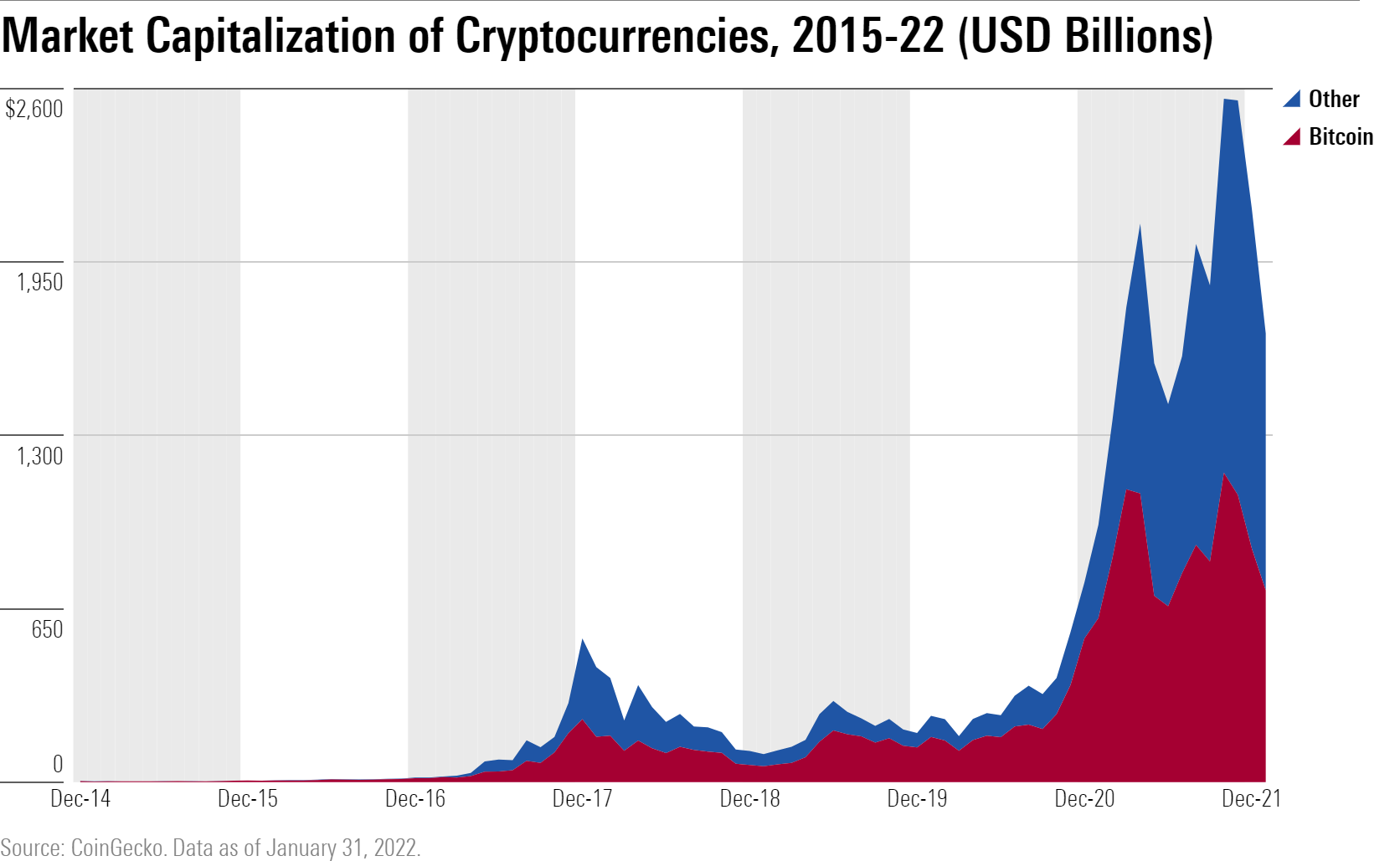 Total Crypto Market Cap Chart: Get Full Crypto Market Overview