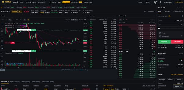 Top 5 Binance Trading Signal Channels on Telegram » cointime.fun