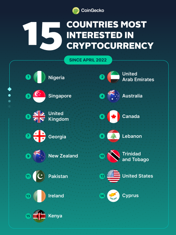 Top 10 Crypto-Friendly Countries - Sanction Scanner