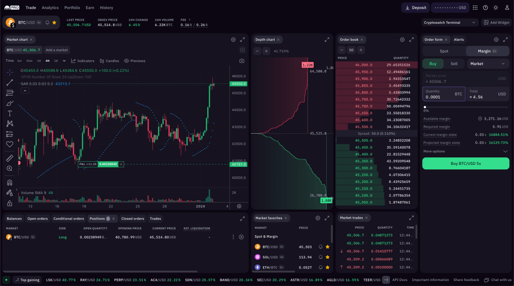 Live Bitcoin Price: BTC to USD Price Charts & History