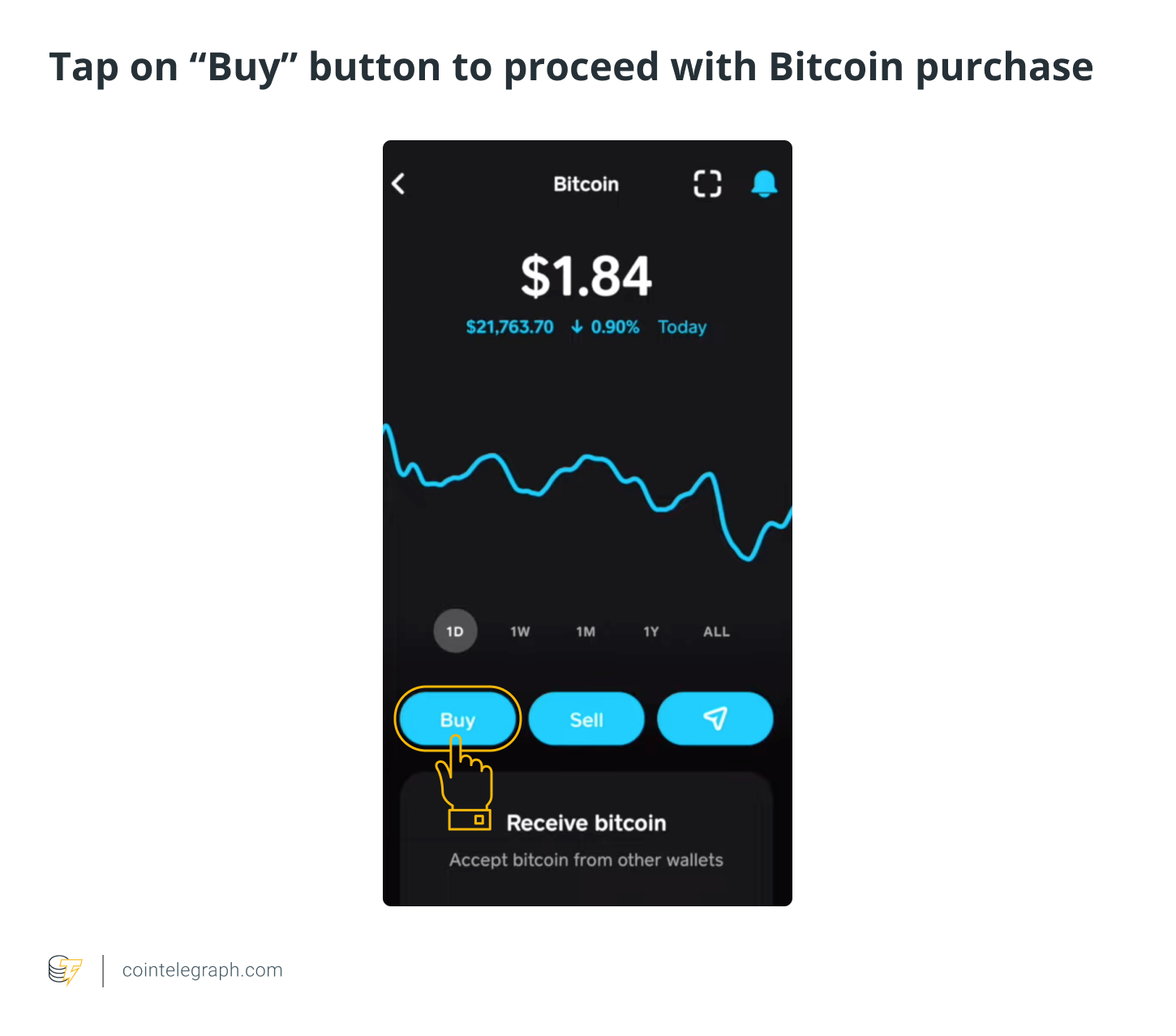 LocalCoinSwap: Buy/Sell/Swap Crypto Worldwide Your Way