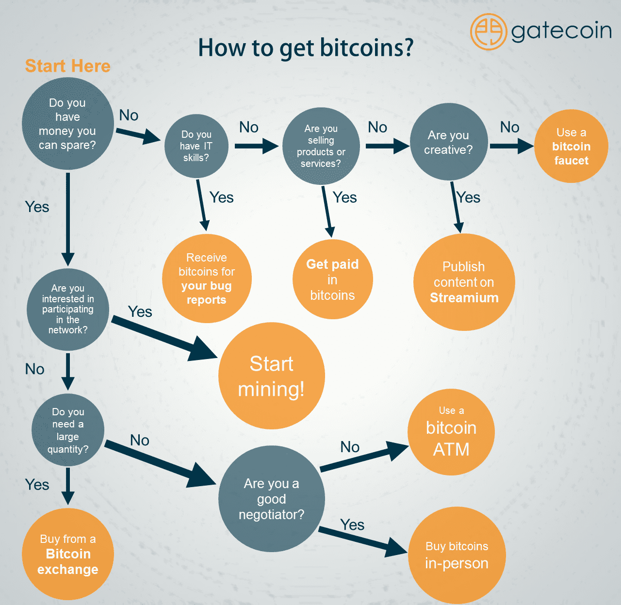 Bitcoin Faucets | Cryptocurrency Wiki | Fandom