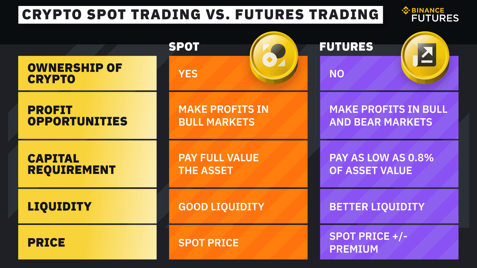 Spot Trading in Crypto: A Comprehensive Guide | cointime.fun