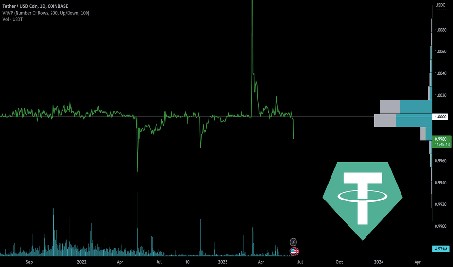 Page 4 Tether USD Trade Ideas — UNISWAP3ARBITRUM:USDTUSDN_cointime.fun — TradingView